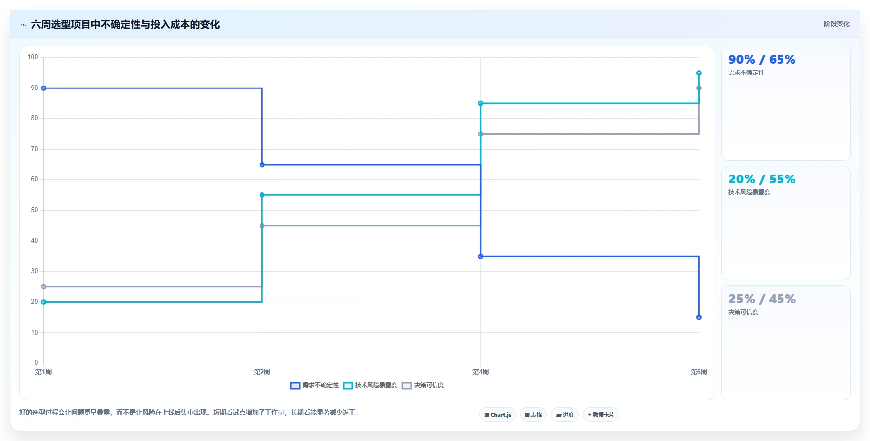 研发经理必读:2026年研发任务管理软件选型指南 TOP5
