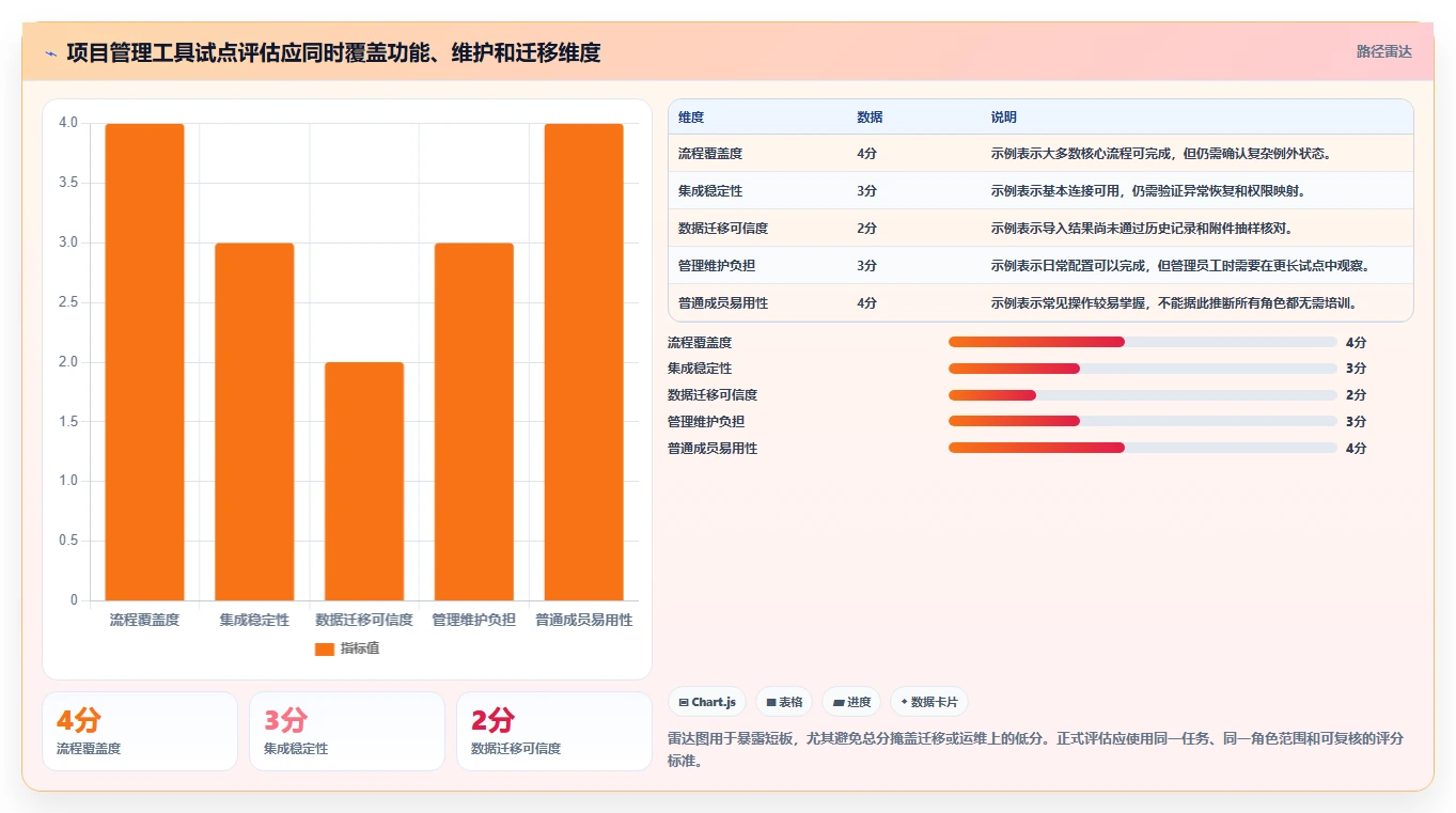 2026年专业Jira替代软件哪款功能全面?深度测评与对比分析