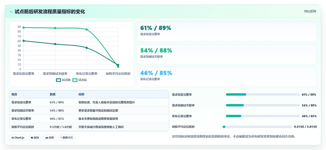 选对工具事半功倍：2026年最值得投资的5大confluence产品研发解决方案
