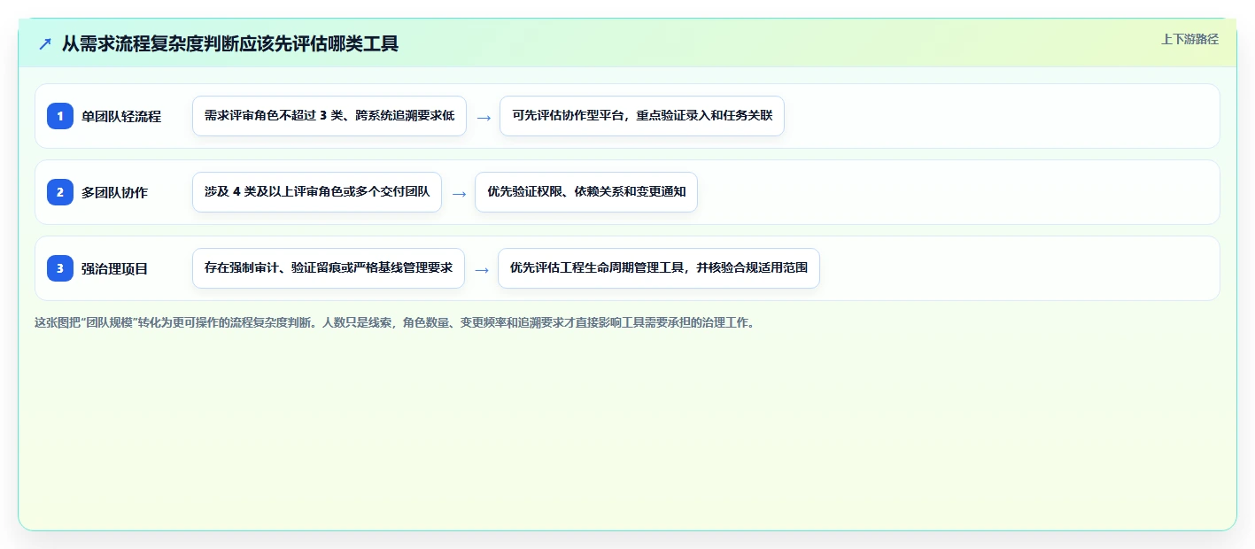 2026年需求管理软件排行榜 Top 15：企业级选型指南与对比分析