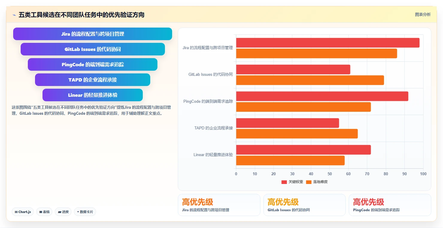 提升研发效率！2026年最受欢迎的5款issue需求管理工具推荐