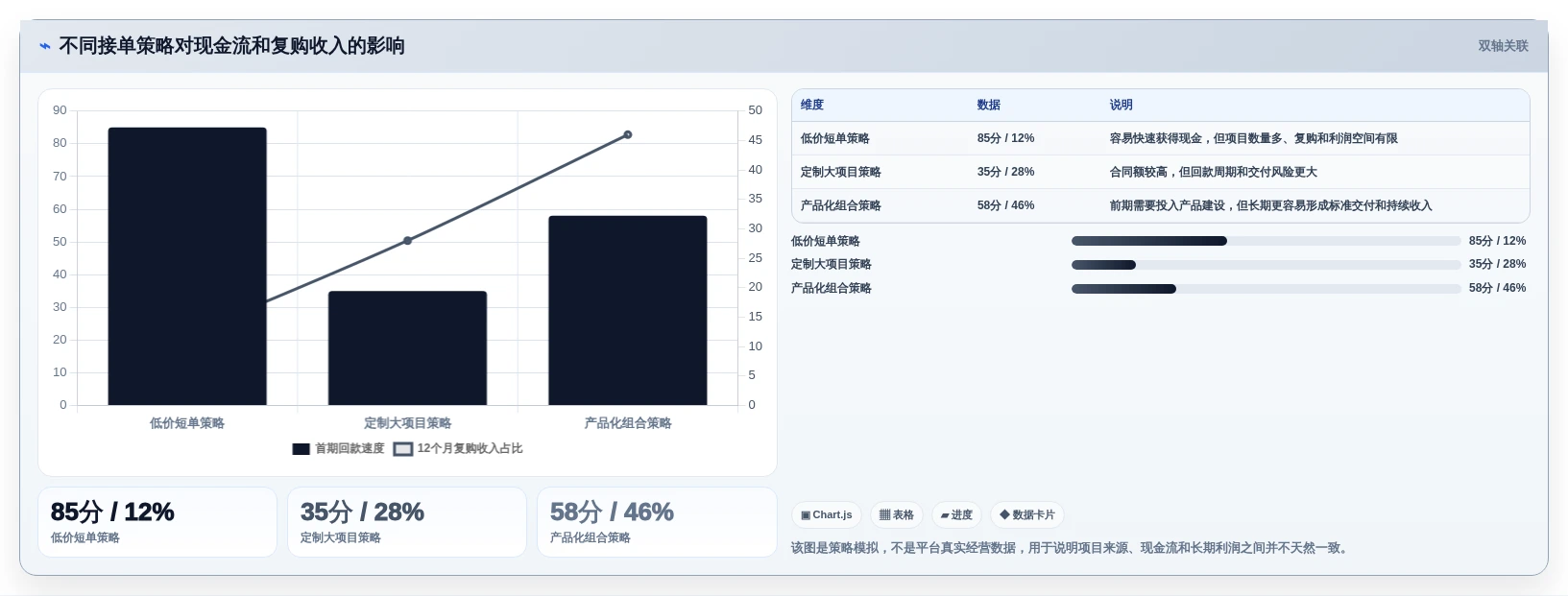 项目经理必看:2026年5款最佳软件开发公司在线接项目平台推荐