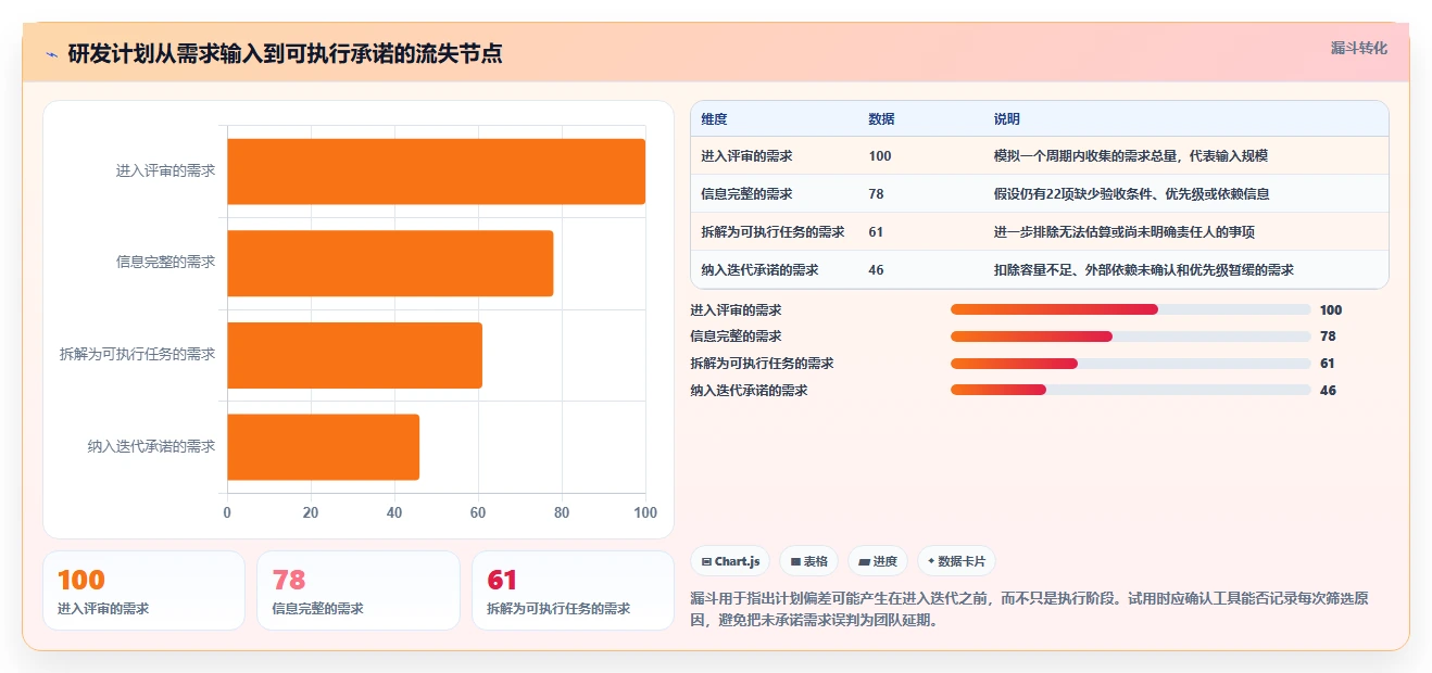研发团队必备:2026年7款优秀工作计划及安排软件推荐及选型指南