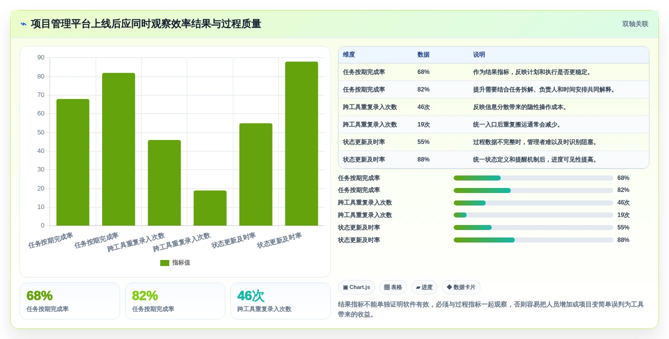 2026年效率革命:6款颠覆性日常管理软件全面对比