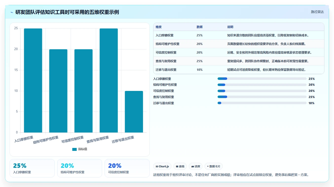 研发团队福音：2026年度5大知识库录入工具推荐及选型指南