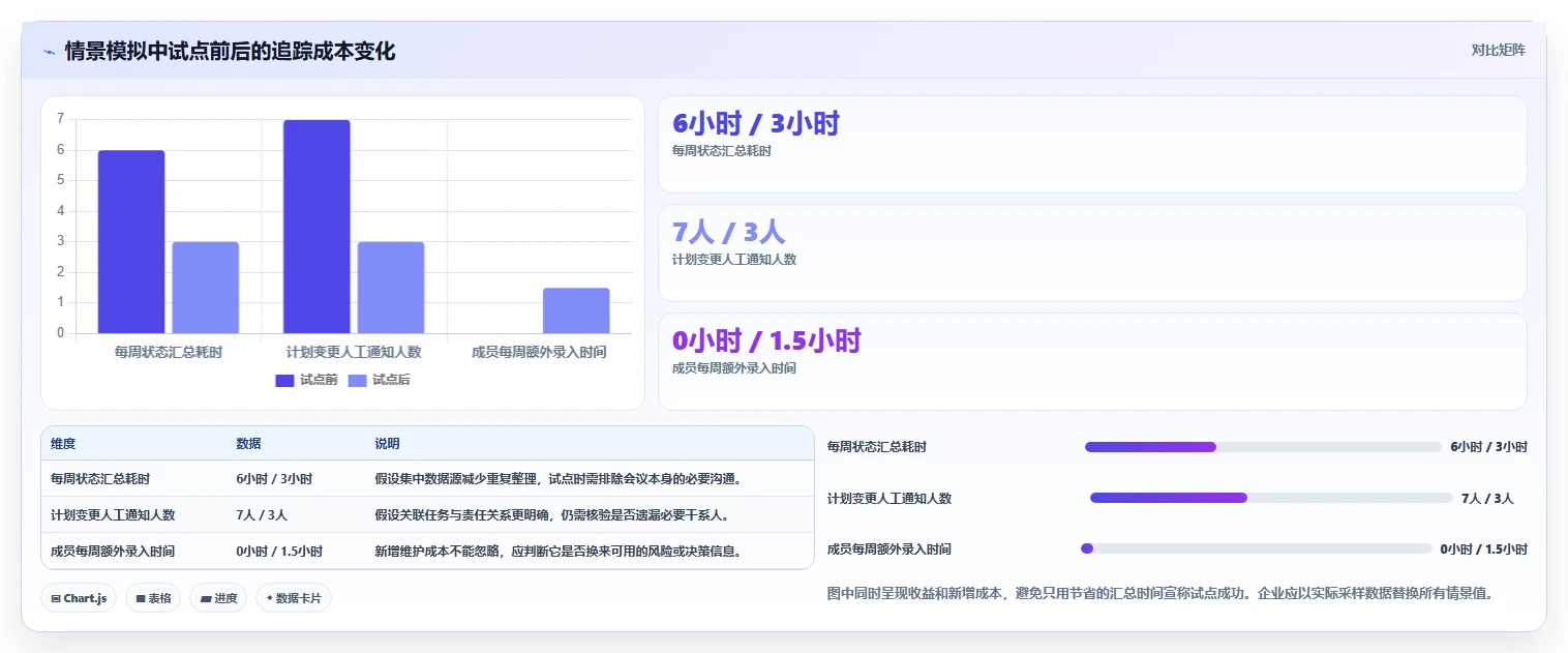 2026年效率之选：6款顶级项目追踪管理工具深度对比