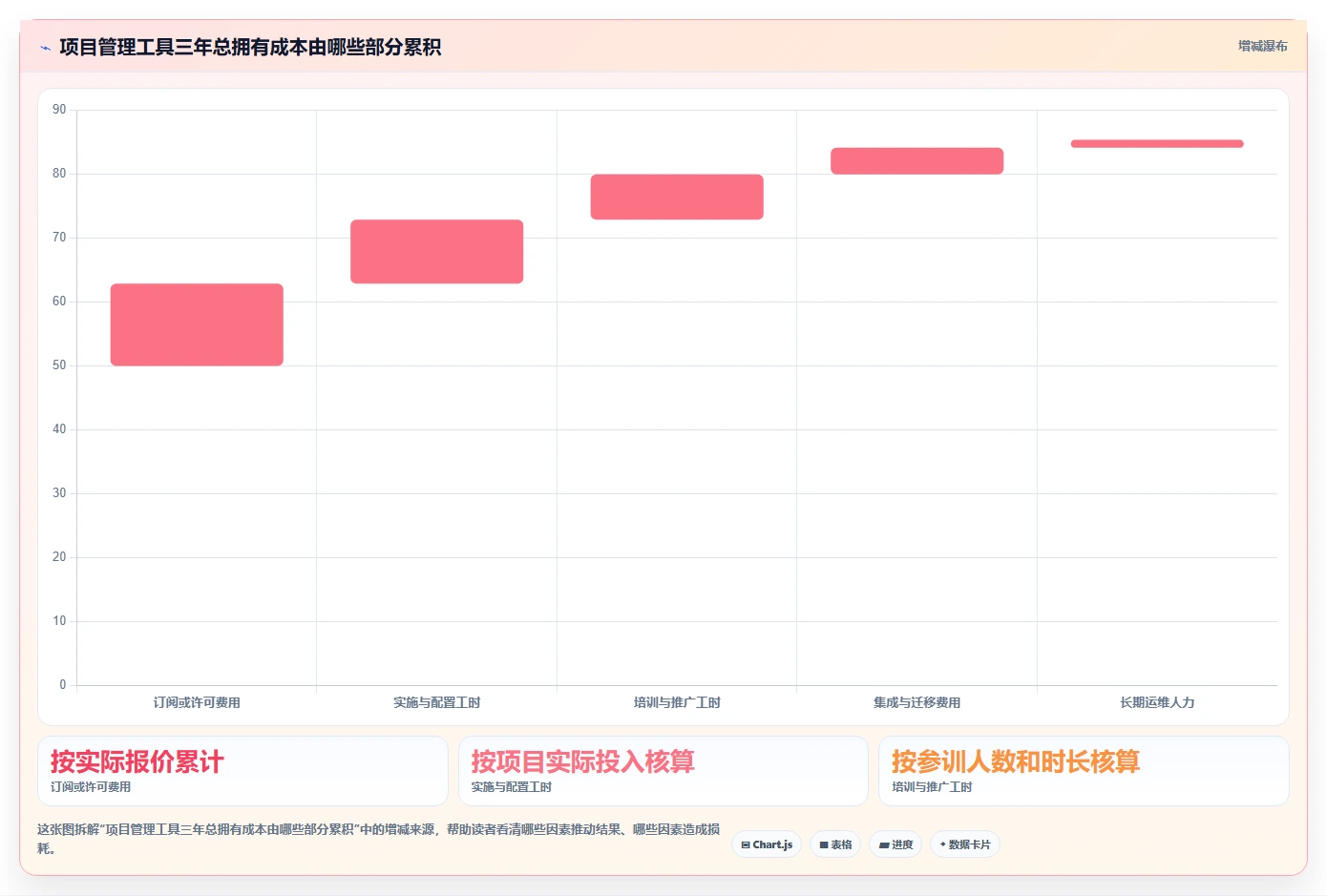 2026年跨项目协作好的项目管理工具哪个好用？深度测评与推荐指南