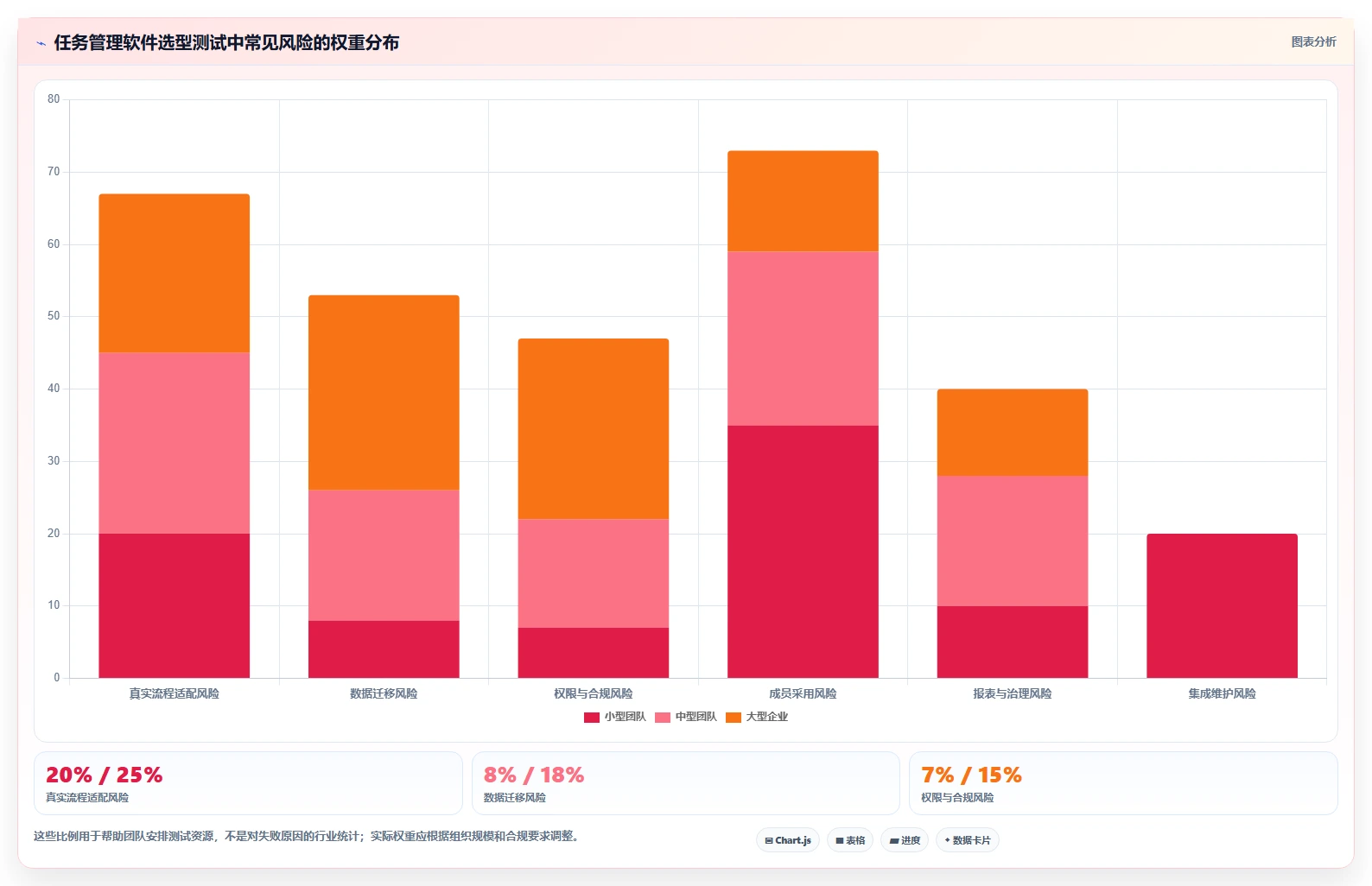 2026年效率革命:6大工作任务管理的软件助你轻松掌控项目全局