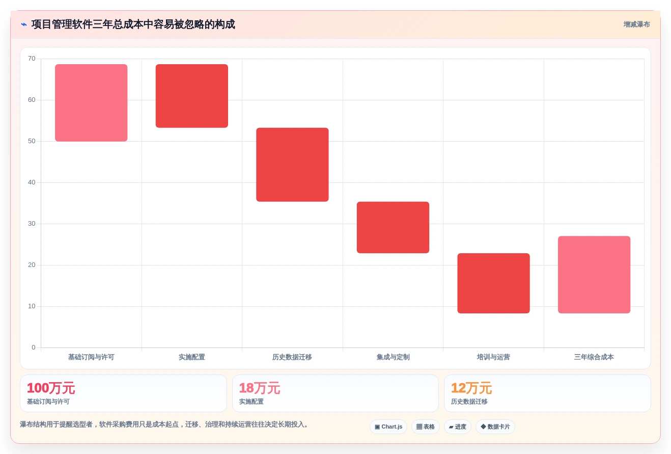 项目经理必看:2026年最热门的5大项目管理软件推荐