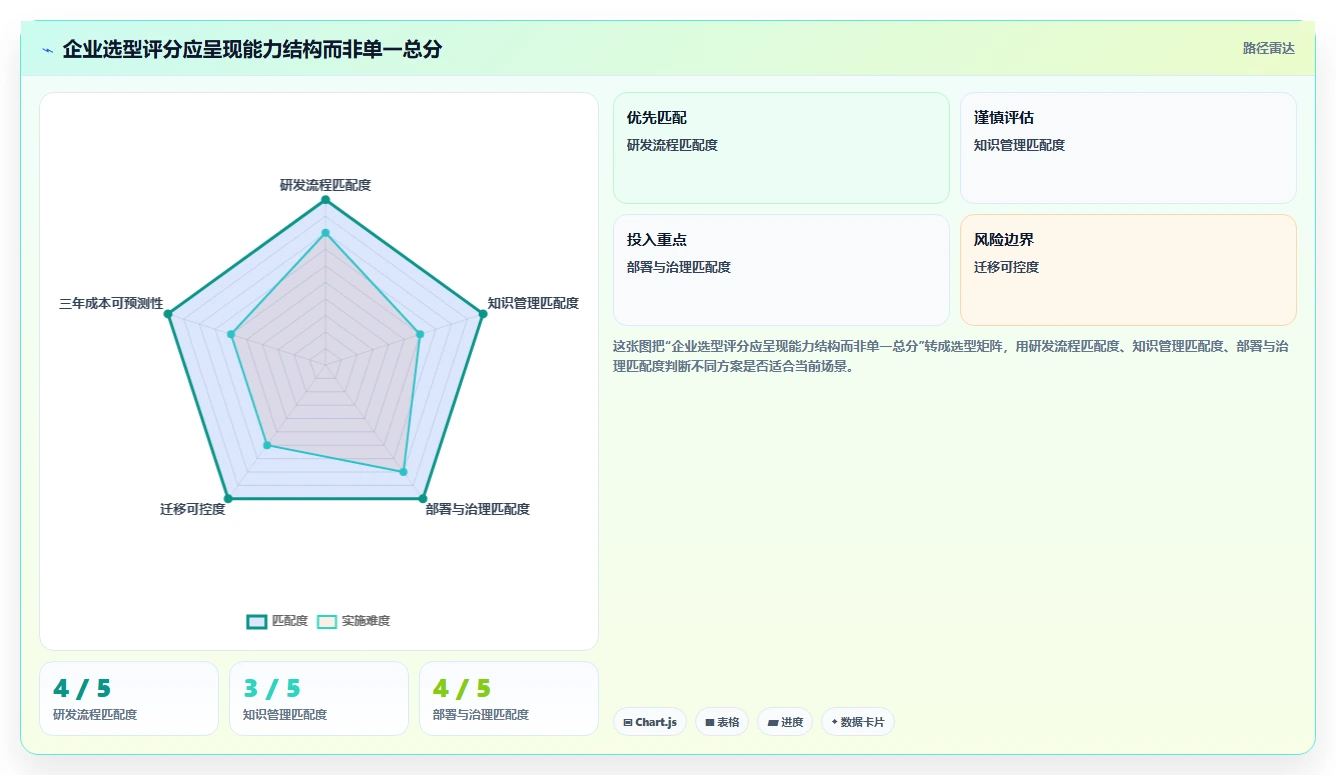 2026 年五大 Jira 与 Confluence 免费替代方案：企业研发管理选型指南