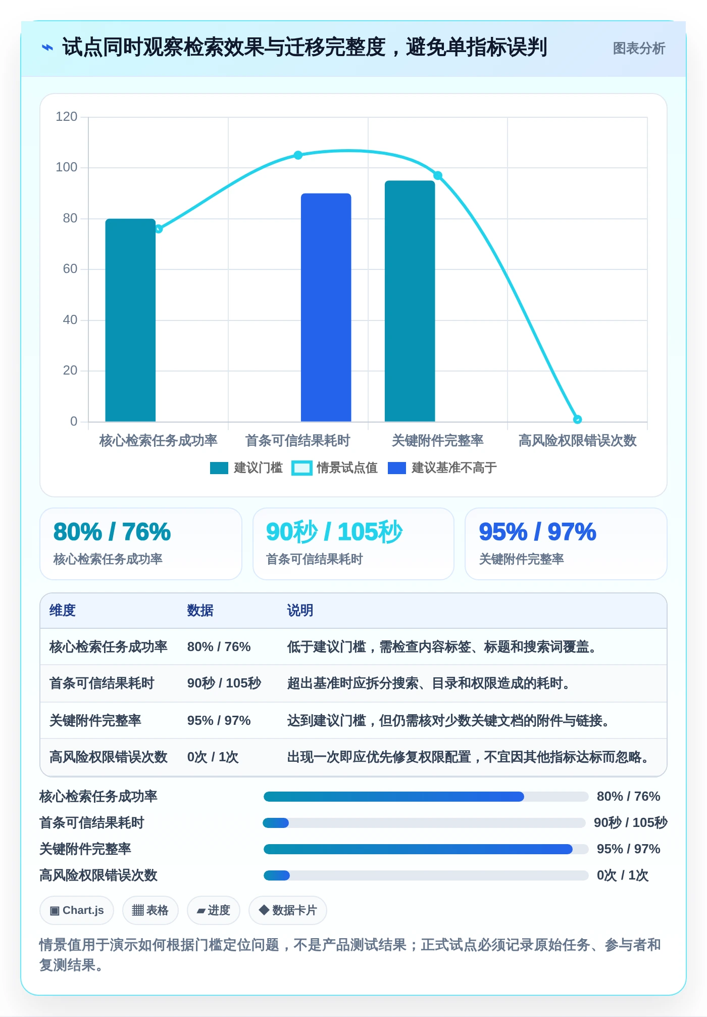 2026年知识库系统csdn选型指南：6大工具助力企业知识管理