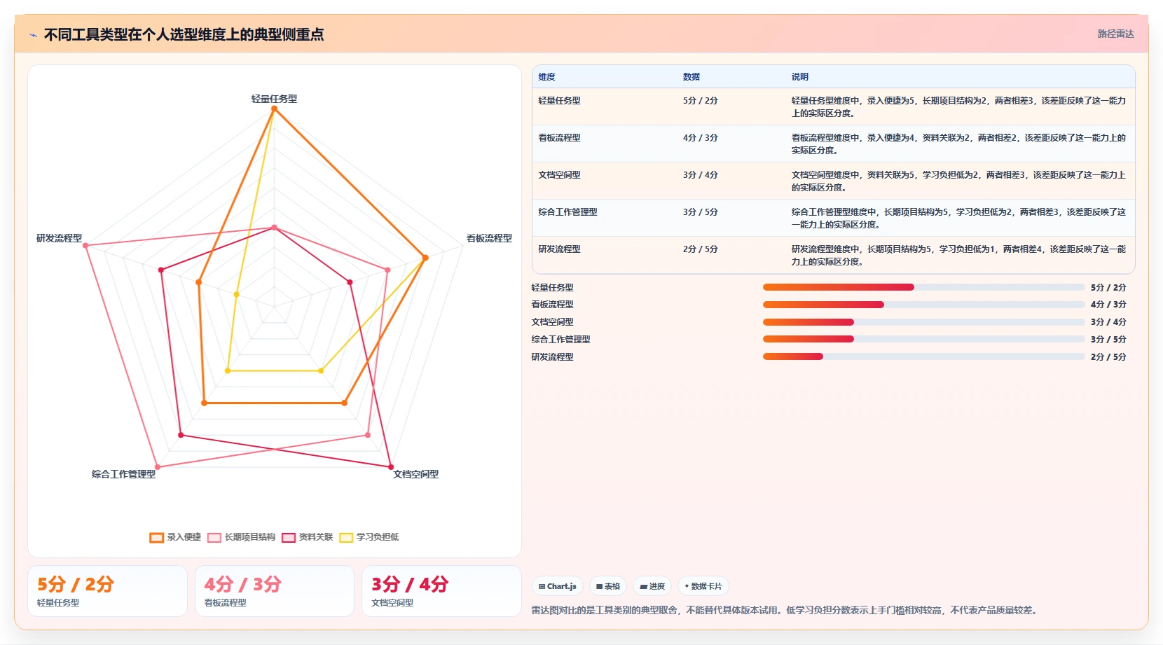提升个人项目管理效率:2026年度8大个人使用项目进程管理软件推荐
