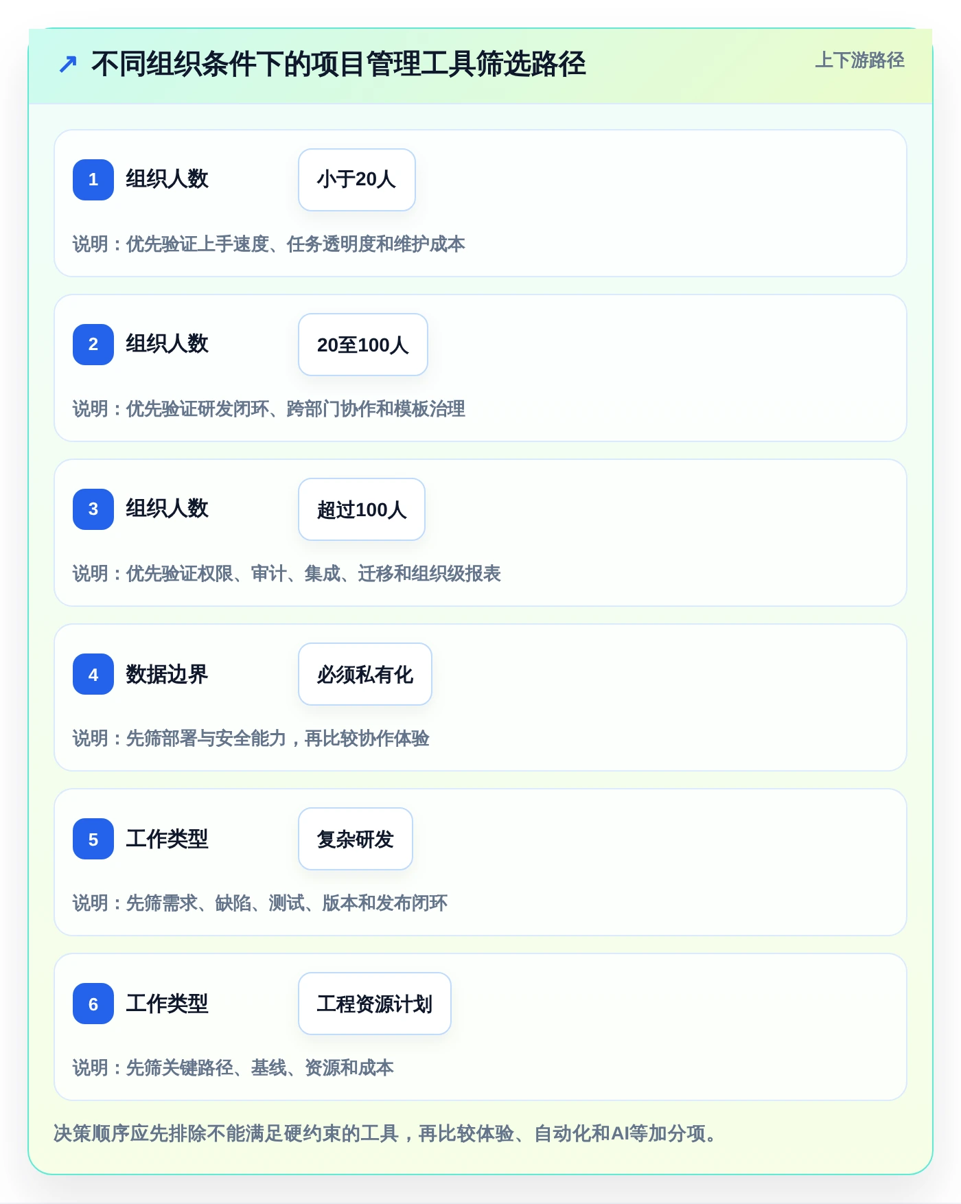 2026年效率之选:8款多个项目管理工具大PK,哪个最适合你?