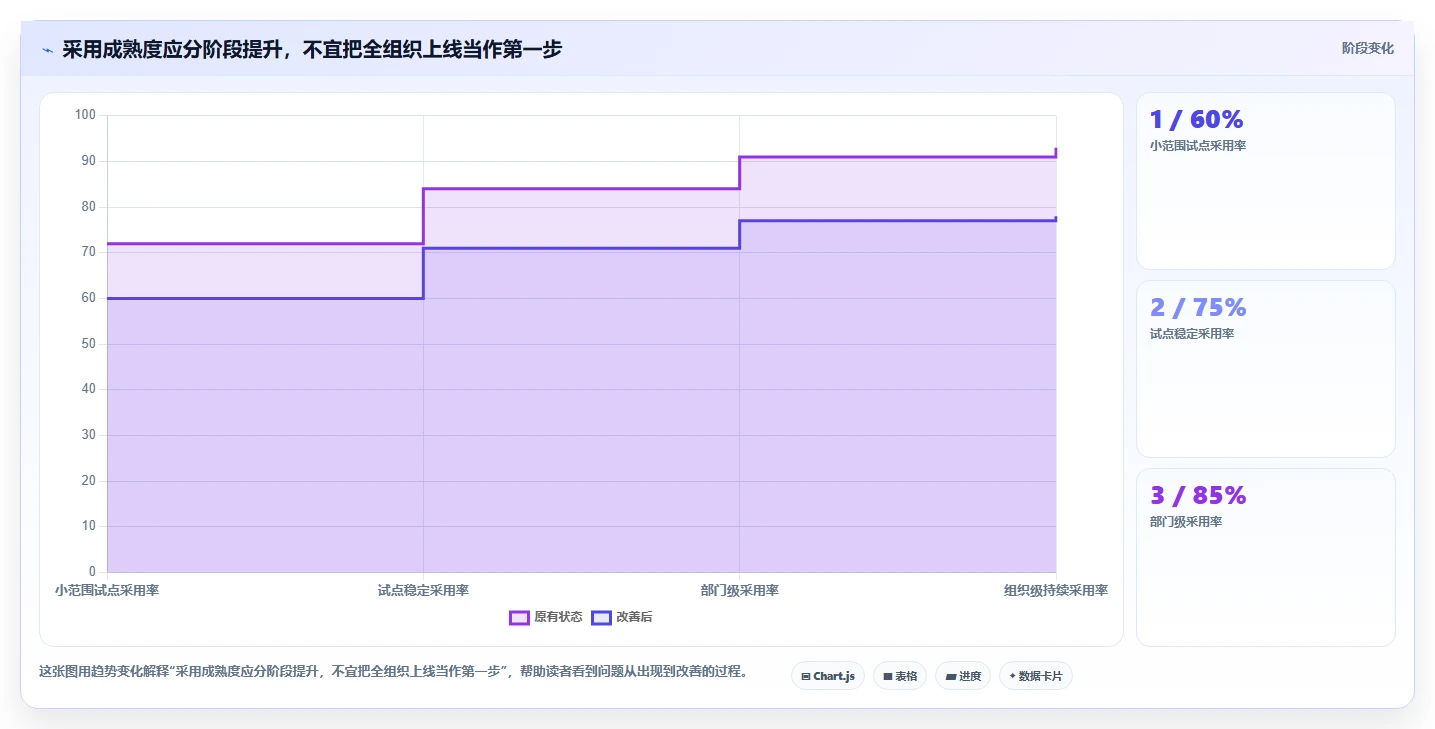 2026年效率革命:7款顶级集成化的项目管理软件全面对比