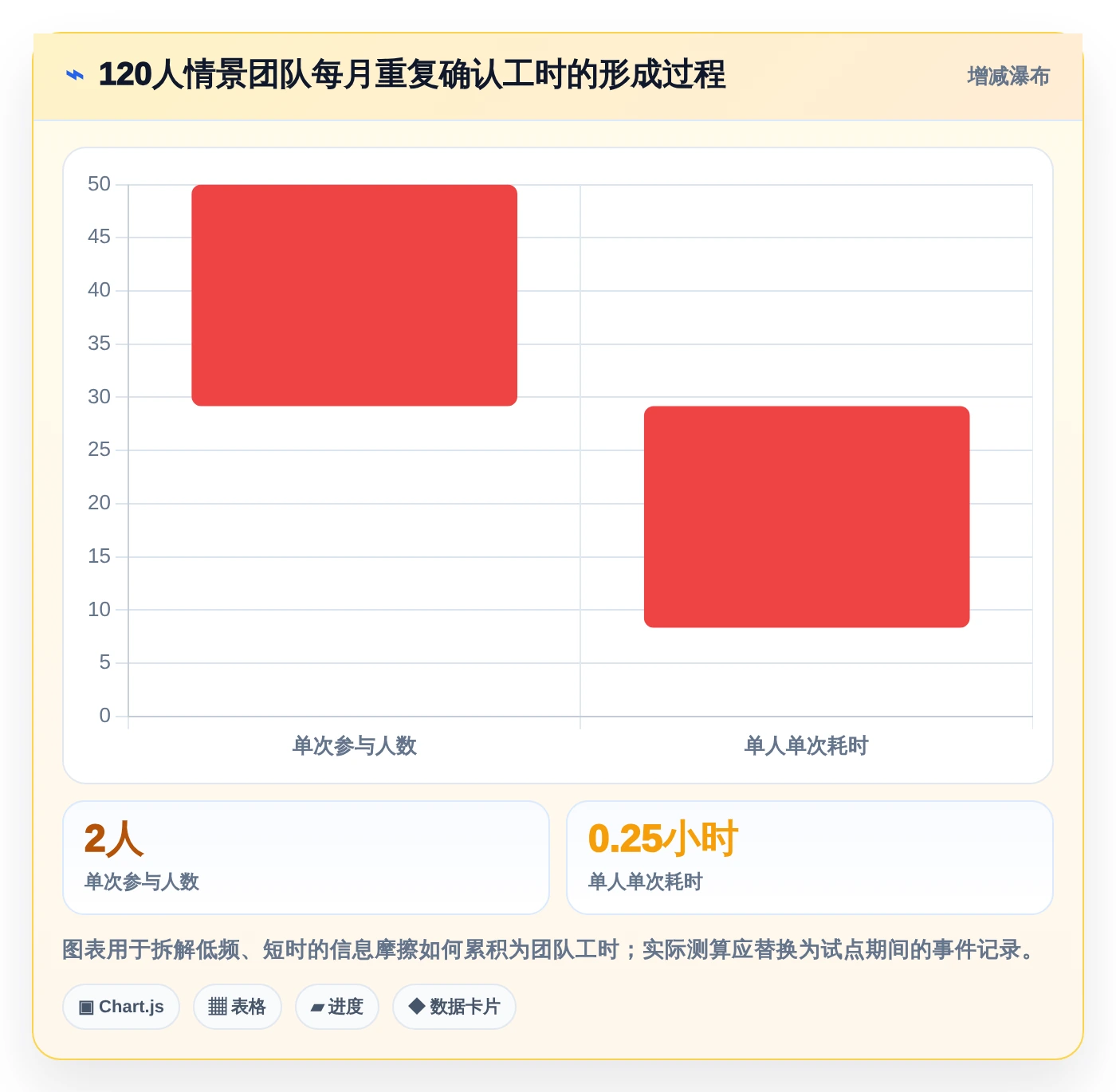 2026年效率之选:6大结构化文档软件工具深度对比