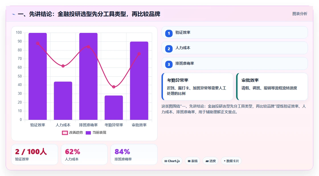2026年金融投研项目管理软件选型指南：10款主流工具深度对比