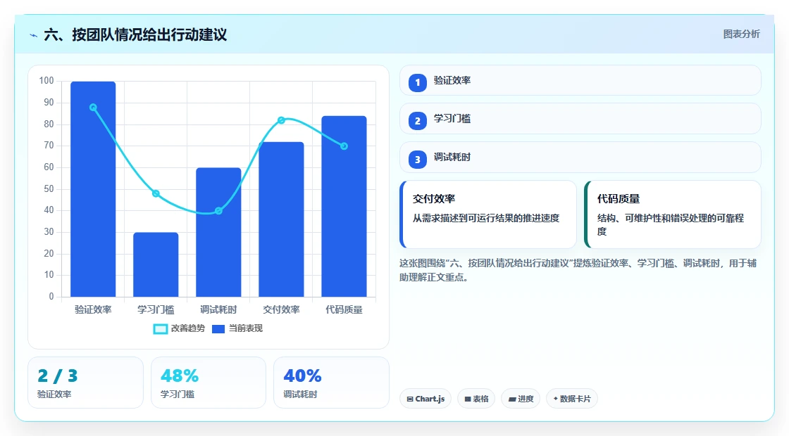 六、按团队情况给出行动建议