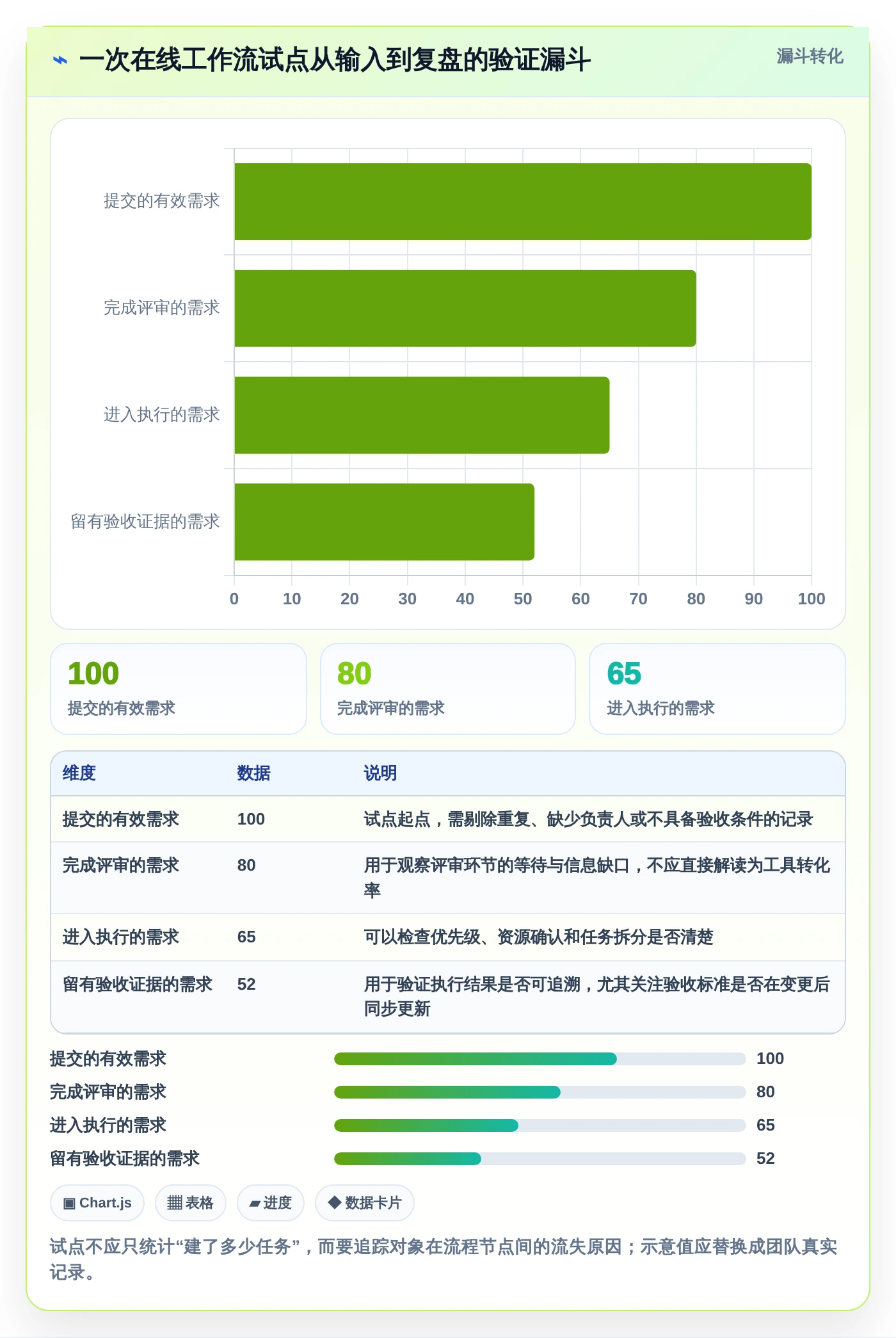 2026年效率之选:6款顶级在线系统编辑工具全面对比