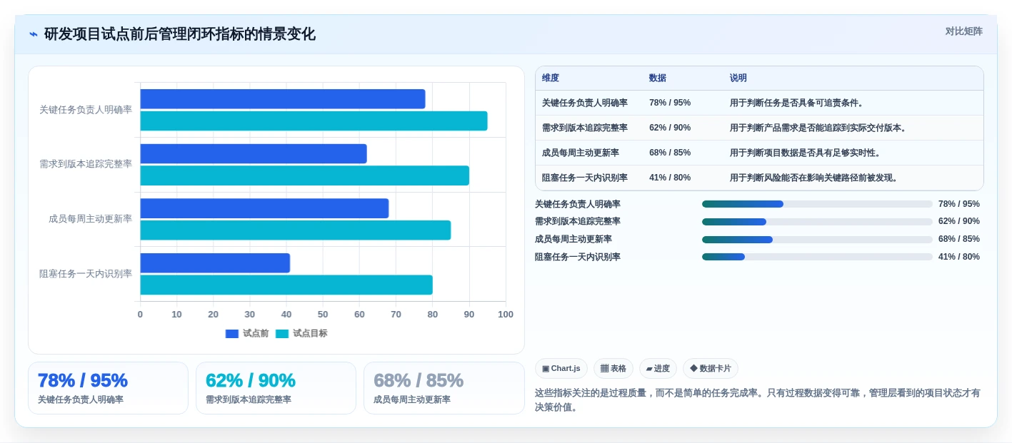 2026年项目管理效率大提升:8款顶级项目管理工具深度对比