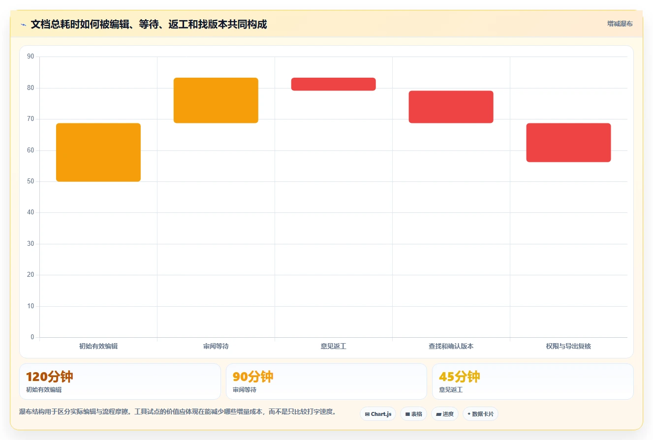 提升团队效率:2026年最值得尝试的7款在线文档对比软件