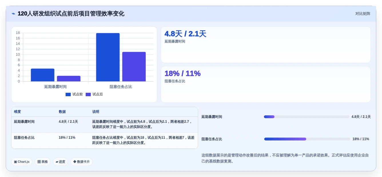 效率提升必备:2026年5款高评分项目进度计划制作软件全面分析