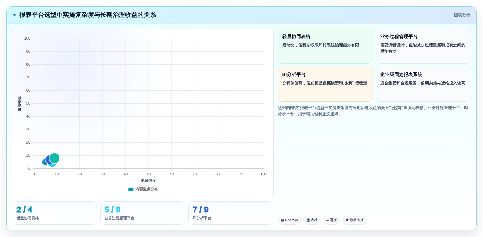 2026年工作效率提升:6款顶级工作报表软件深度对比