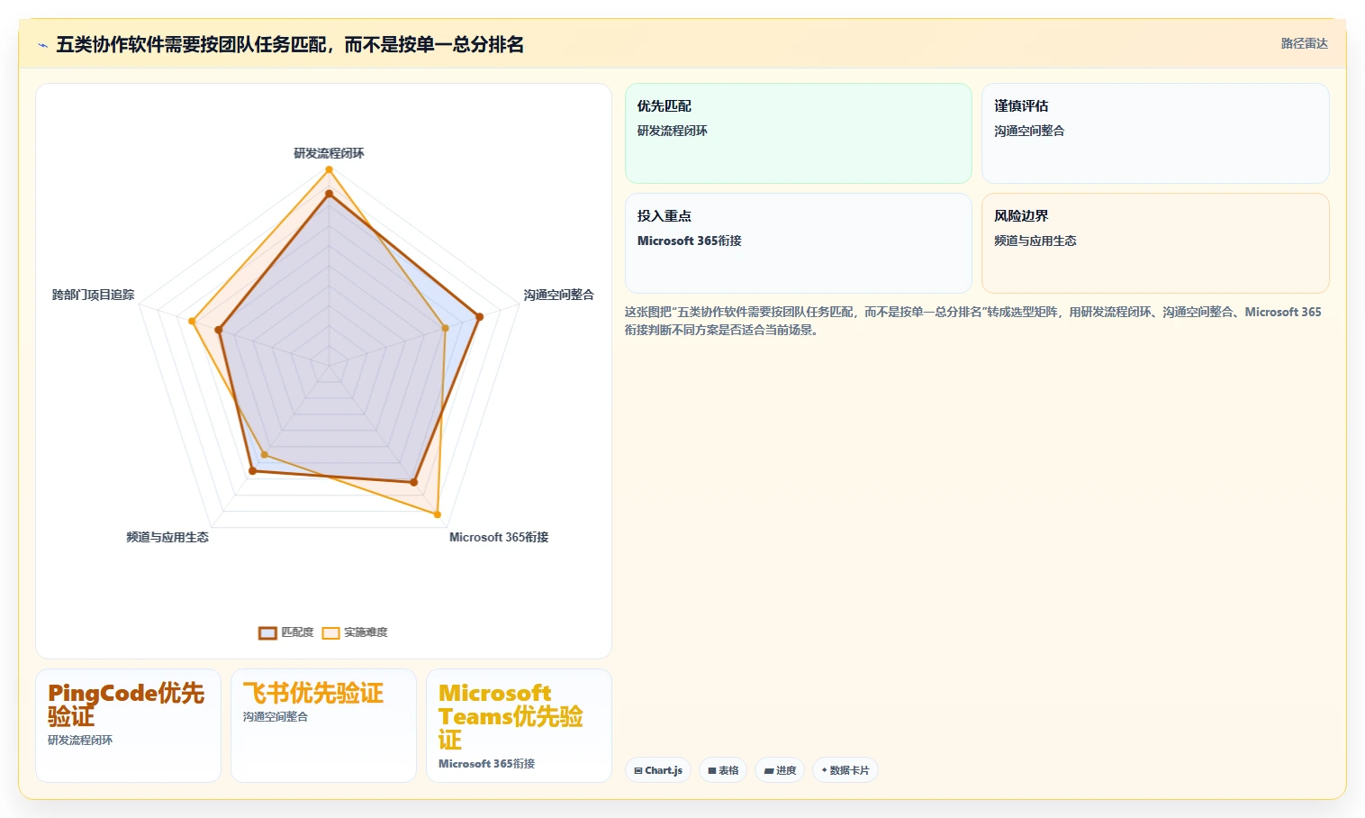 提升团队生产力:2026年最值得投资的5大团队协作软件
