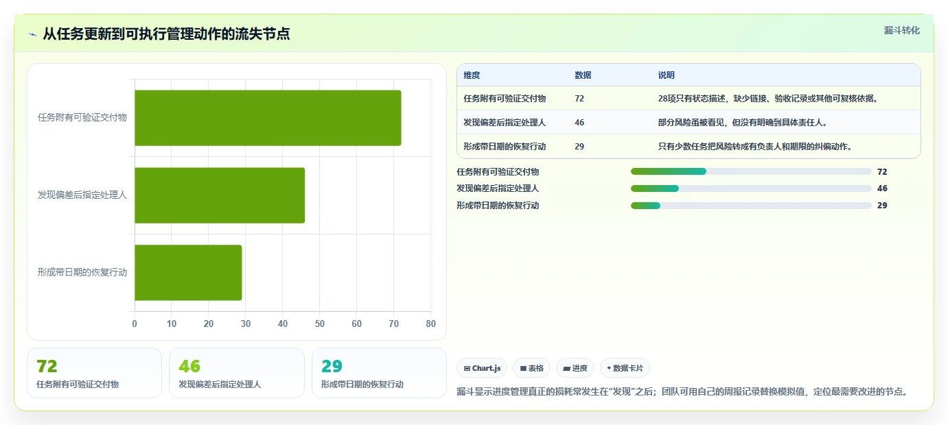 提升团队效率:最新5款工作项目进度管理表下载工具深度测评