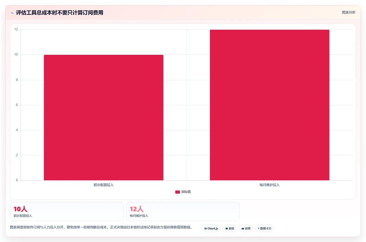 2026年项目管理必备:6款顶级项目任务跟进表工具全面对比