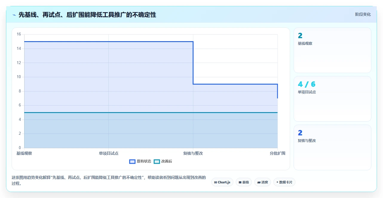 解锁项目效率:2026年最值得投资的6款计划说明工具盘点