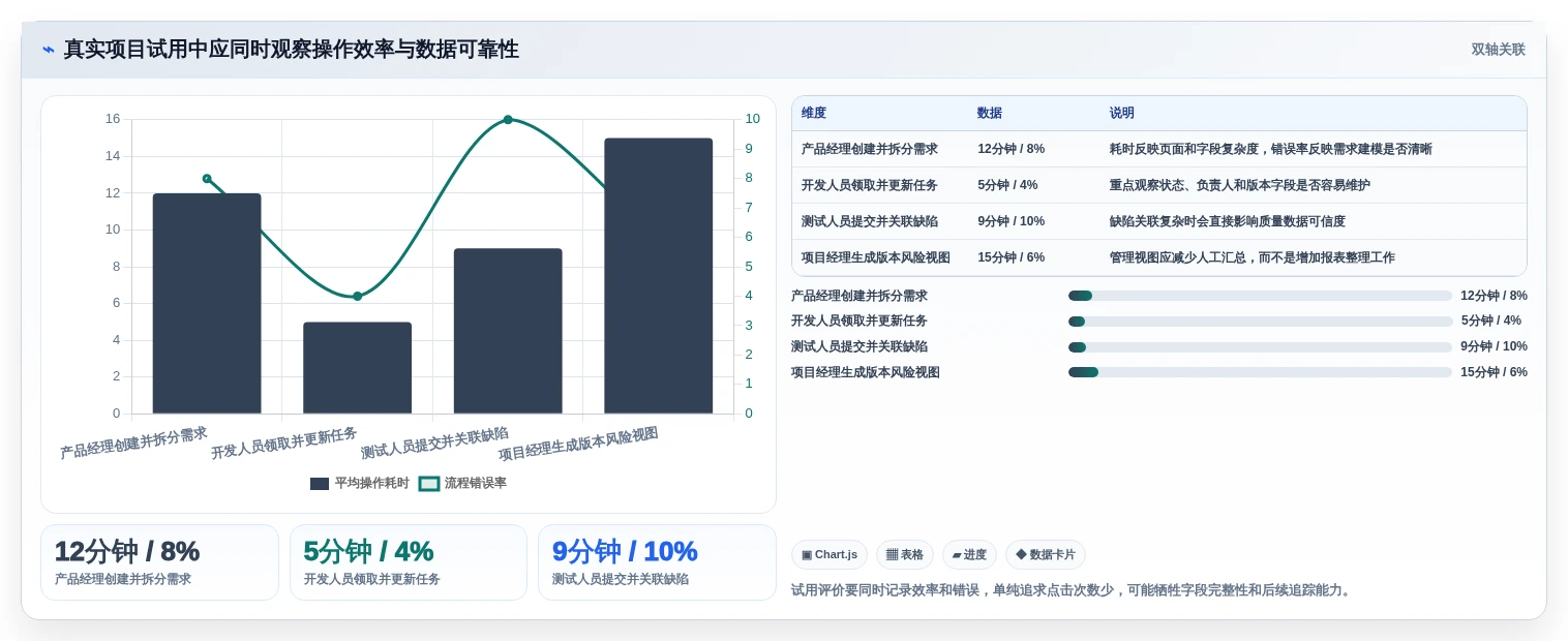 2026年多场景适配的Jira替代软件有哪些品牌深度测评
