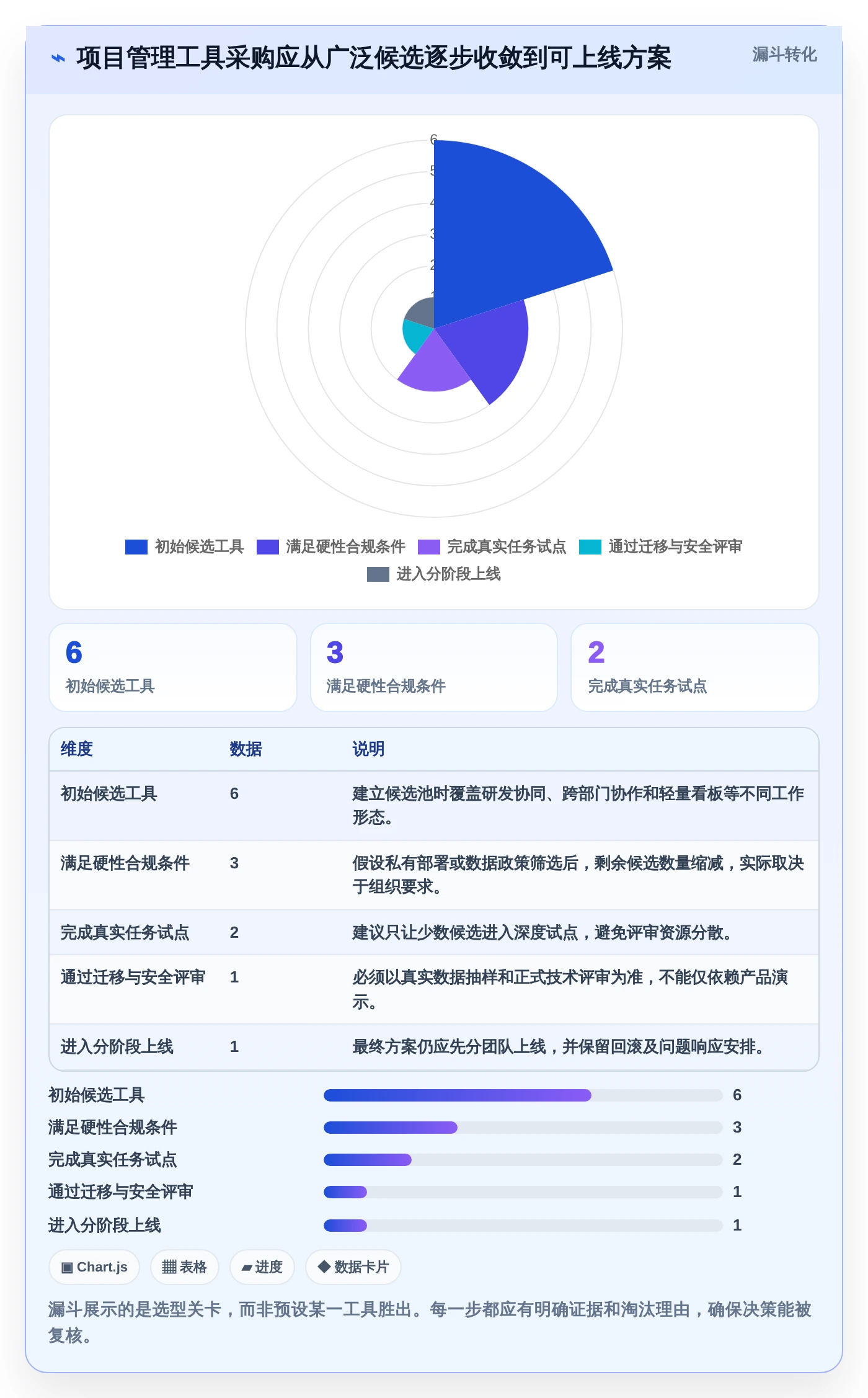 如何选择适合你的项目管理工具?2026年6款热门工具对比