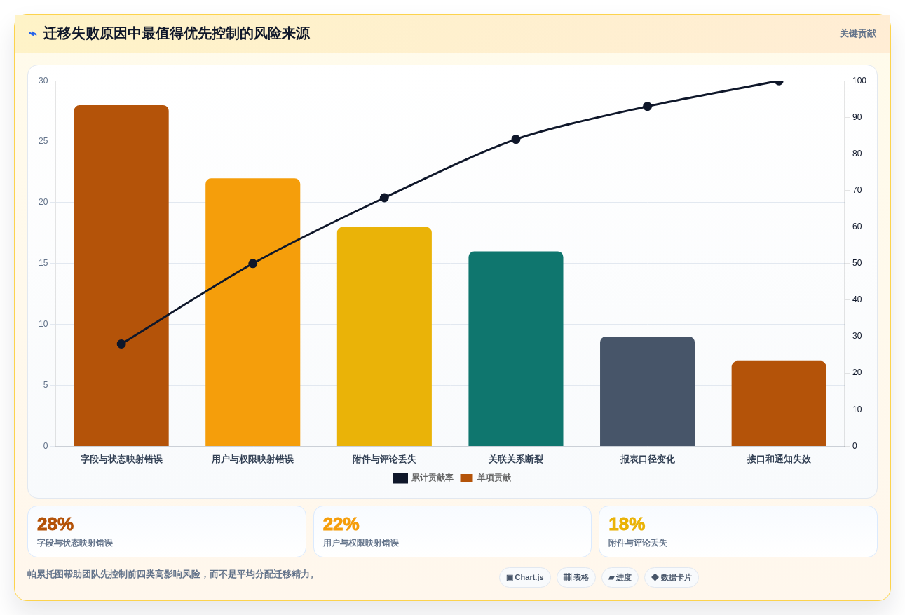 2026年必备:6大bug测试平台工具深度对比与推荐