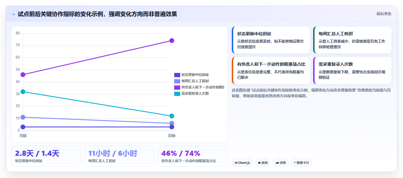 项目管理新趋势：2026年度10大团队软件team选型指南
