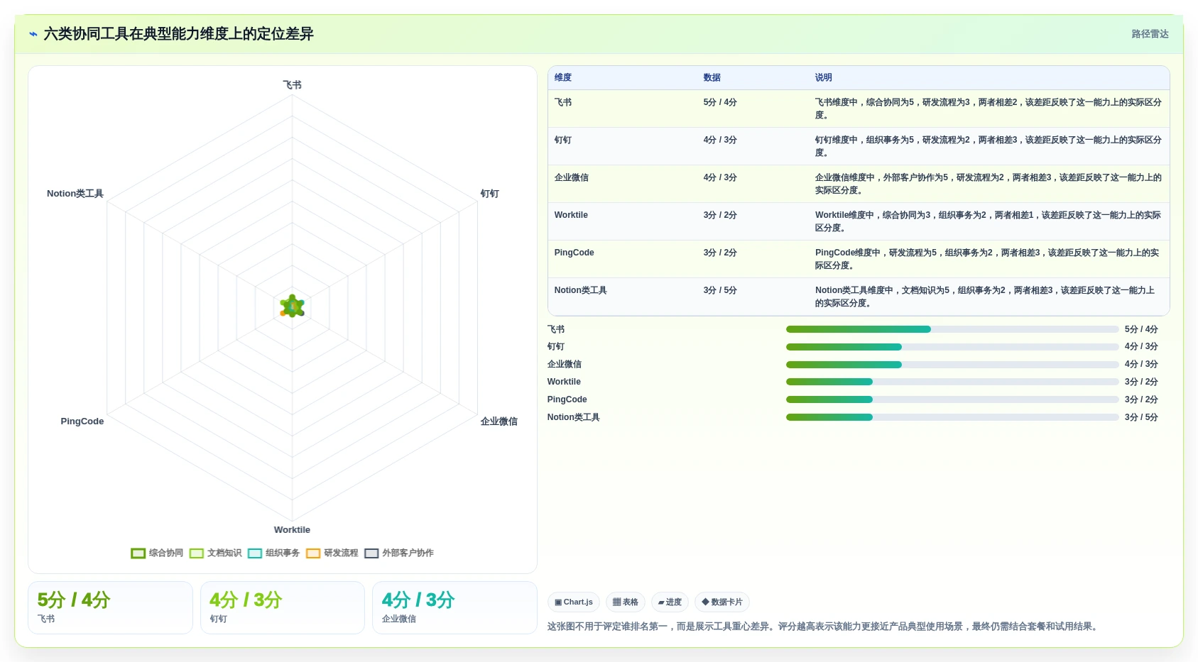 2026年效率革命:6大协同工作软件工具对比与选择指南