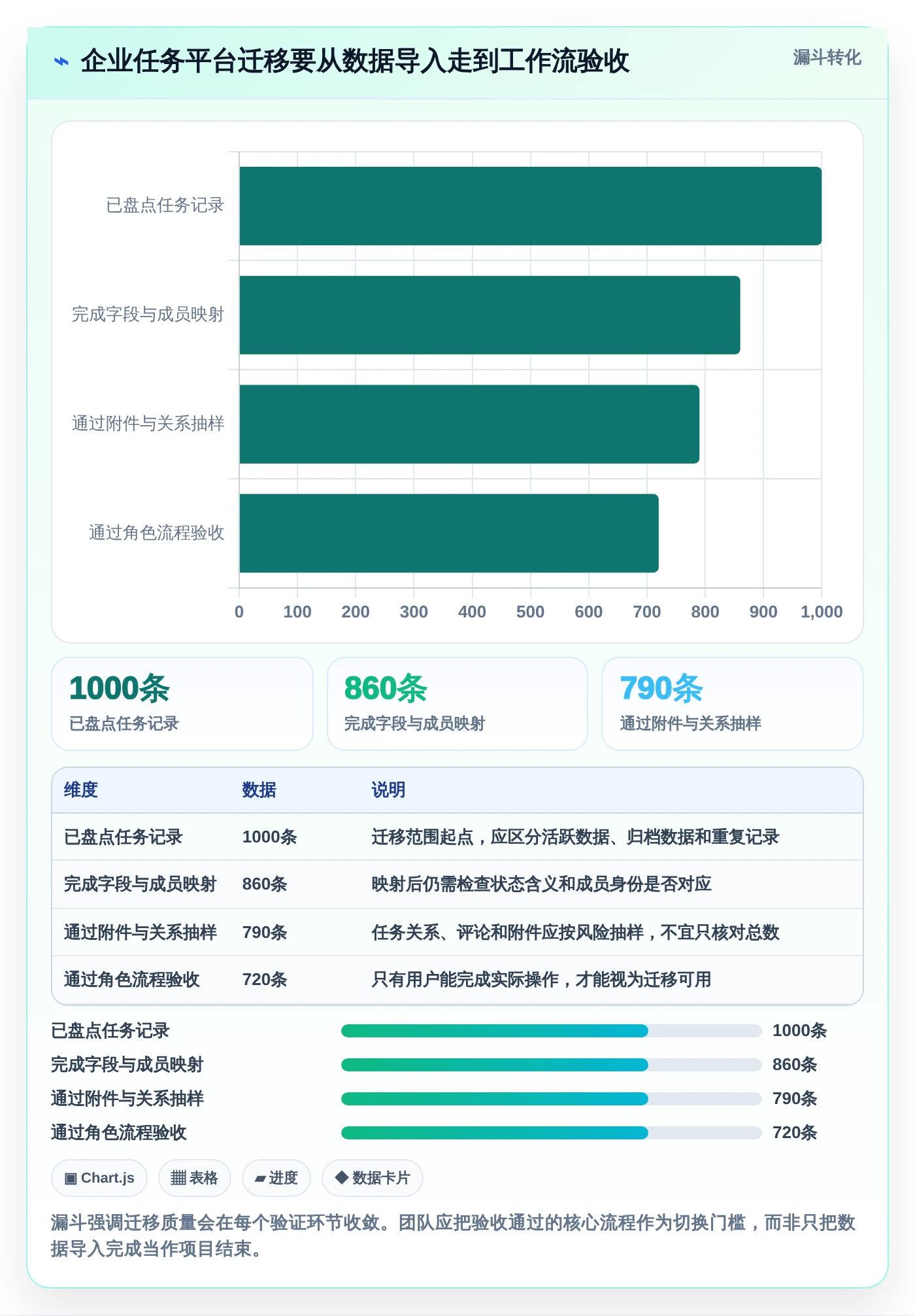 远程办公新时代:7款优质团队任务协同软件选型指南