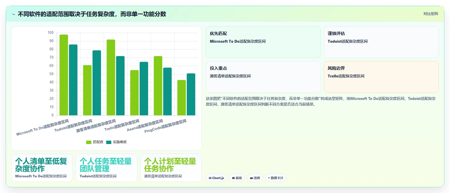 2026年效率之选:6款顶级任务计划管理软件全面对比