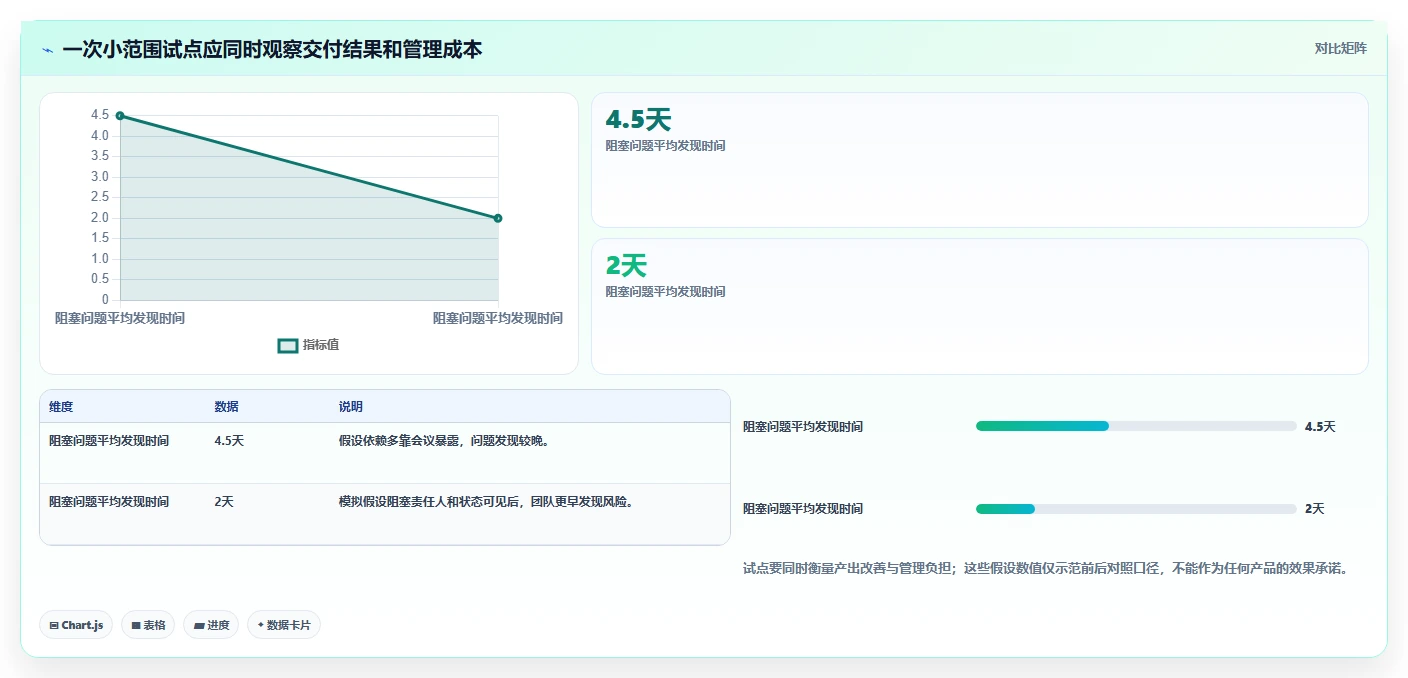 2026年软件开发进度管理系统大比拼:6款顶级工具助你提升研发效率
