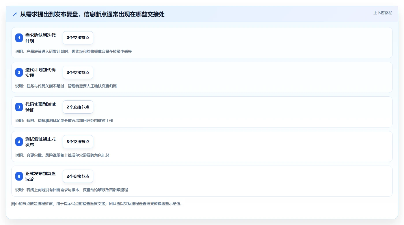 2026年效率之选:6大sunlike产品研发管理系统工具深度对比