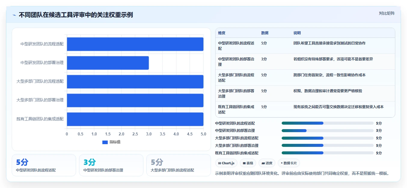 提升研发效率:2026年6款顶级中汽研员工任务管理系统工具盘点