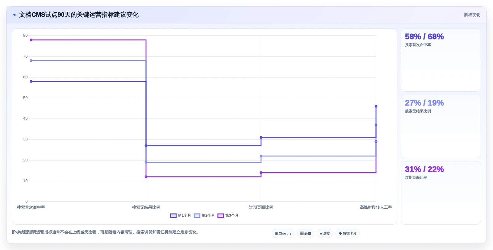 2026年文档CMS系统大盘点:6款最受欢迎的企业级解决方案
