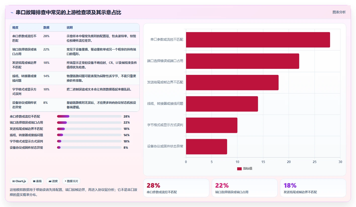 选对串口测试软件事半功倍：2026年5大热门工具推荐