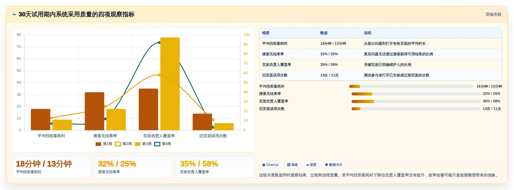 提升团队效率:2026年最值得投资的5大博客+文档系统