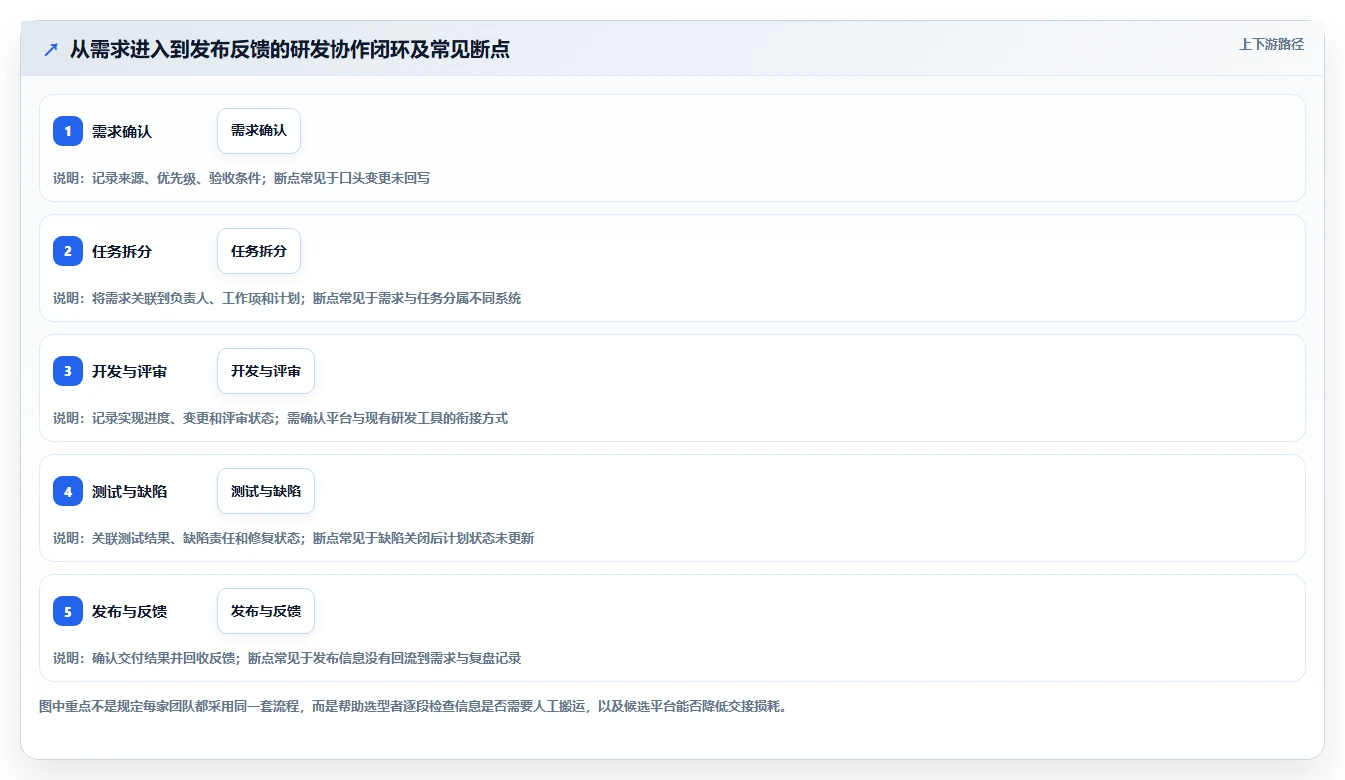 项目管理新趋势:2026年最值得投资的5款PingCode研发管理平台