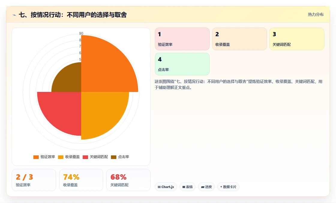 七、按情况行动:不同用户的选择与取舍