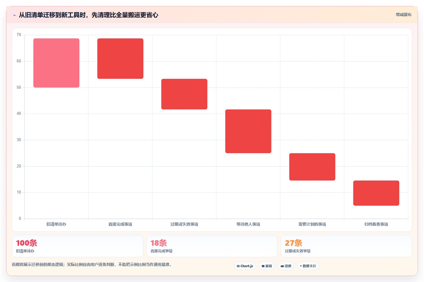 2026年效率神器：6款最佳手机列任务的软件全面对比
