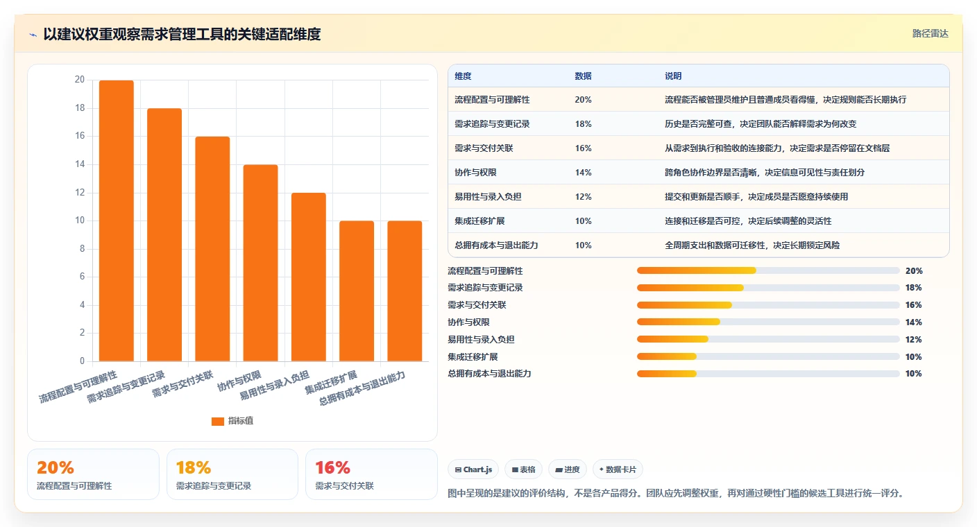 2026年流程规范化需求管理工具哪个好用?深度测评与选型指南
