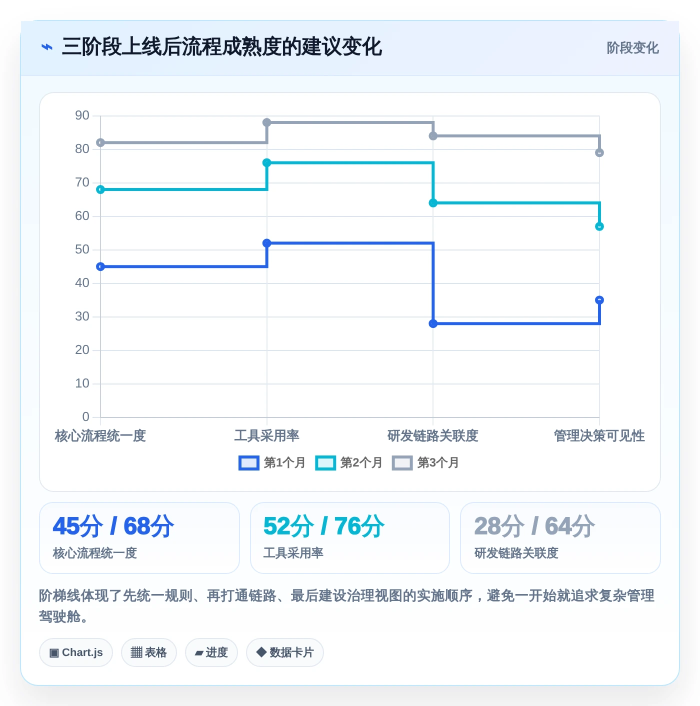 项目管理升级指南:2026年最受欢迎的5大开发计划软件推荐