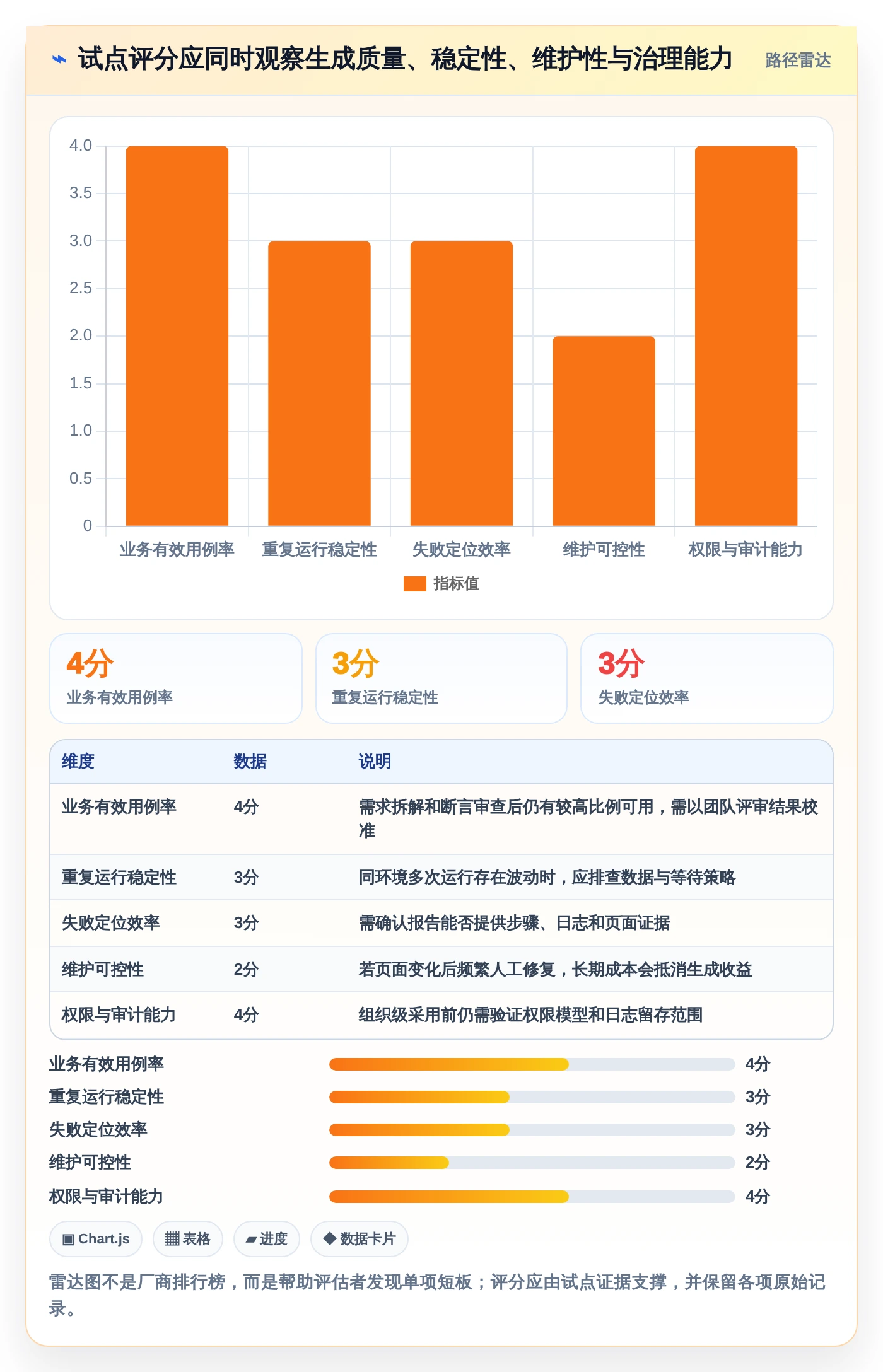 系统测试革新:2026年最值得投资的5大自动测试用例生成工具