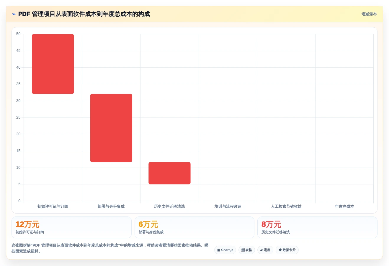 2026年效率革命:6大pdf管理系统工具对比与选择指南